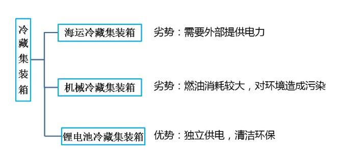 鋰<a href='http://www.metatrongalactron.com' title='電池海運' >電池海運</a>集裝箱