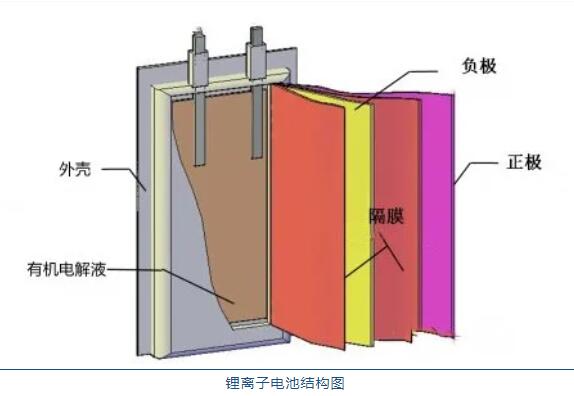 鋰<a href='http://www.metatrongalactron.com' title='電池運(yùn)輸' >電池運(yùn)輸</a>