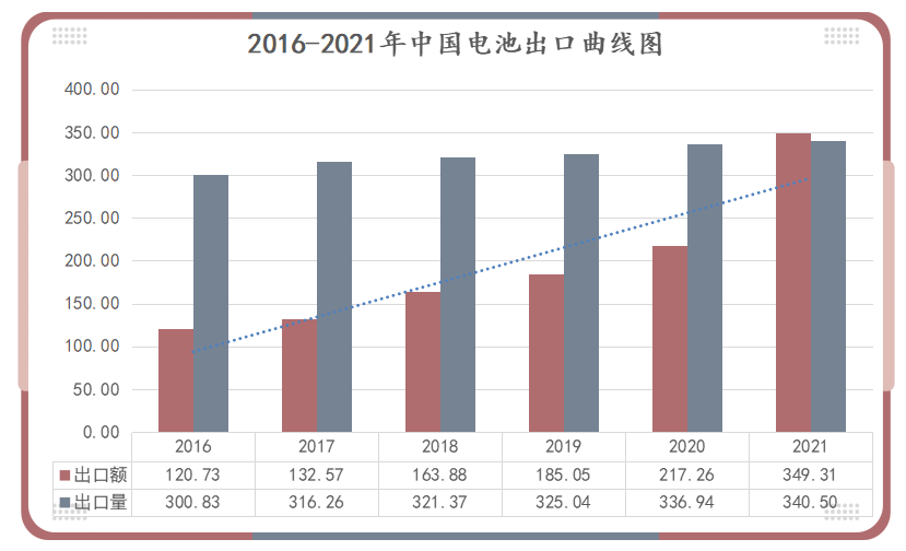 鋰<a href='http://www.metatrongalactron.com' title='電池運輸' >電池運輸</a>