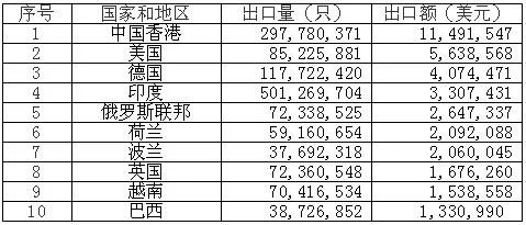 鋰<a href='http://www.metatrongalactron.com' title='電池海運' >電池海運</a>