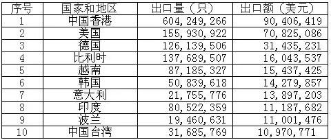 <a href='http://www.metatrongalactron.com' title='電池海運' >電池海運</a>