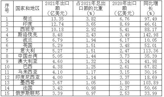 電池國際運輸