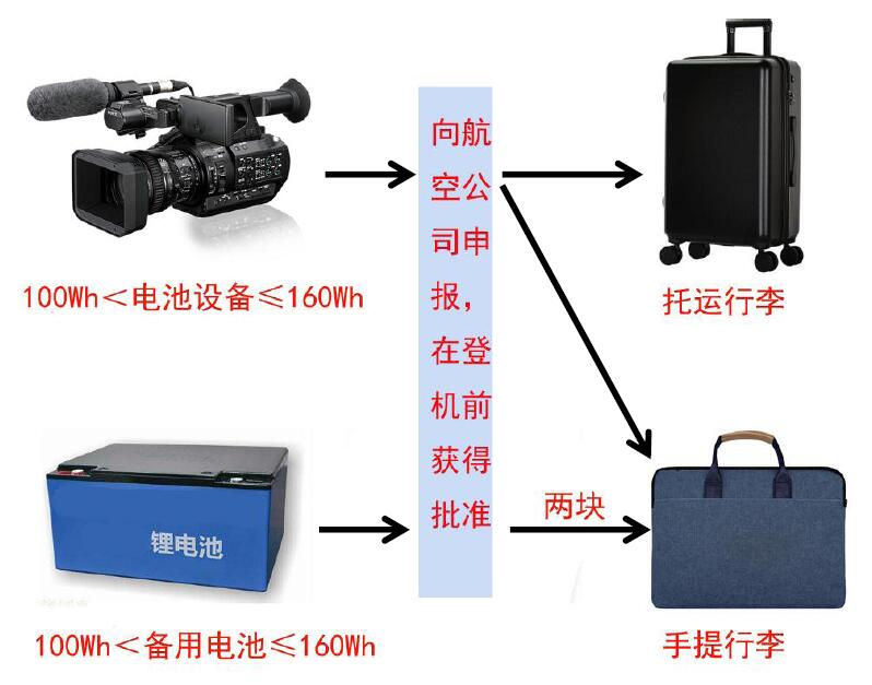 中港鋰<a href='http://www.metatrongalactron.com' title='電池貨運(yùn)' >電池貨運(yùn)</a>