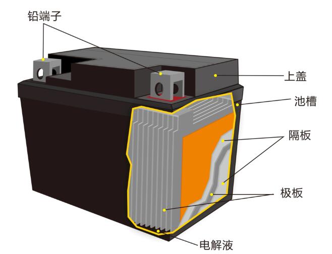 鉛酸蓄<a href='http://www.metatrongalactron.com' title='電池海運' >電池海運</a>